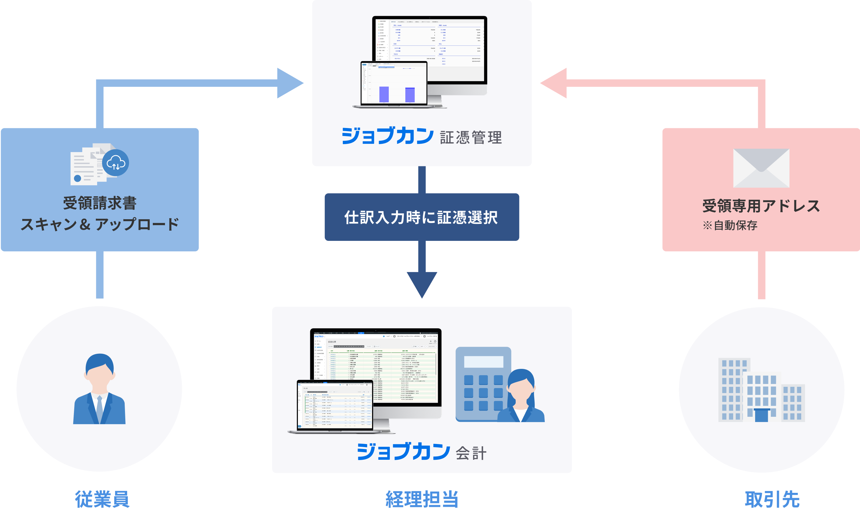 メールで送信された証憑も自動で整理！ジョブカン証憑管理でスマートな証憑管理を実現